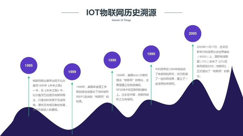 工业物联网平台选型：揭秘背后的关键技术
