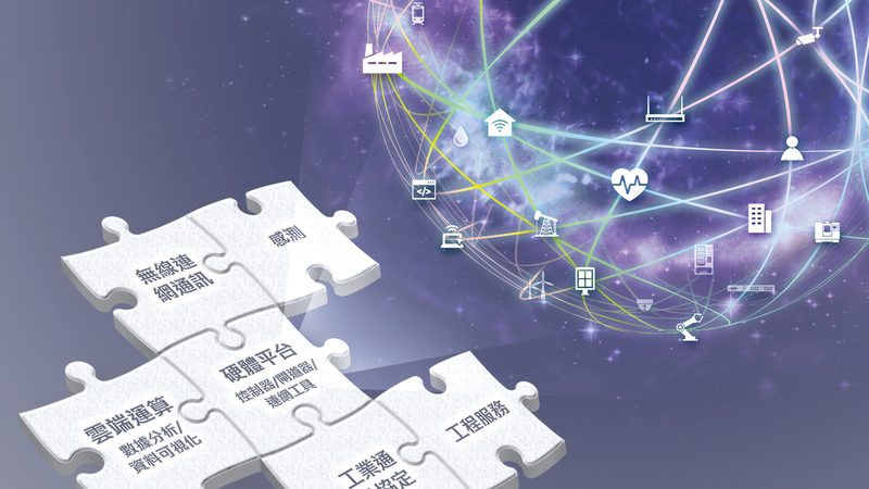 智慧园区物联网方案：定制化与成本考量