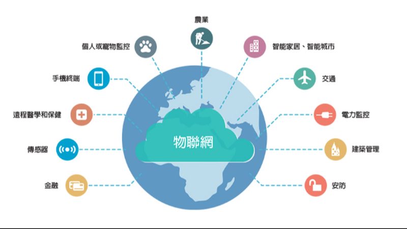 IoT平台定制开发的优与劣：深度解析