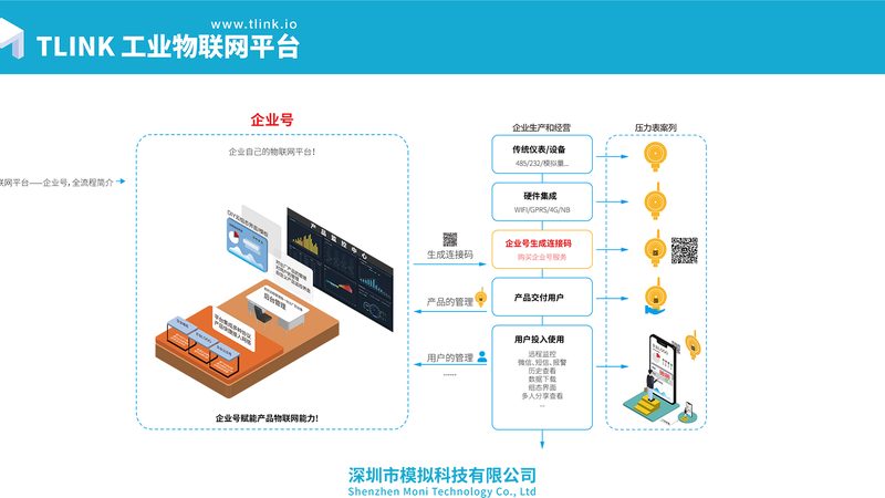 NB-IoT物联网卡批发加盟：揭秘其背后的技术与应用**