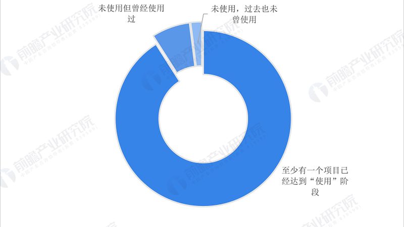 物联网系统部署实施流程：从规划到运维的全方位解析