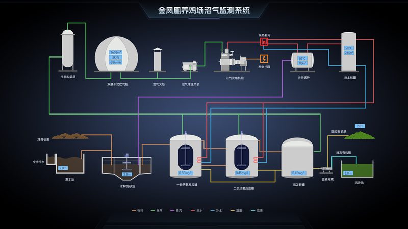 STM32物联网开发板：构建智能设备的基石