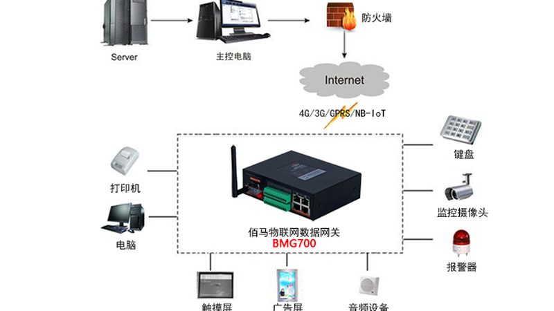 成都智能硬件代理加盟：从选牌到落地的三个关键判断
